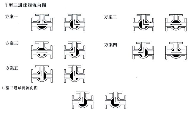 三通球閥流向原理圖